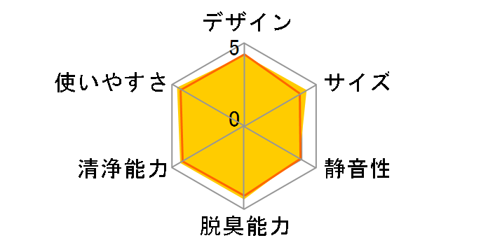 FU-D51�̃��[�U�[���r���[