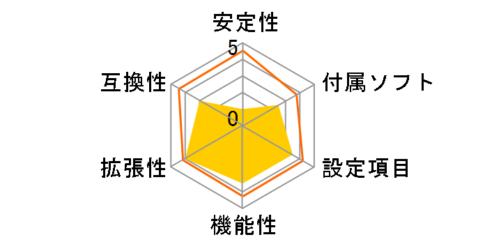 GA-F2A75M-D3H [Rev.3.0]�̃��[�U�[���r���[