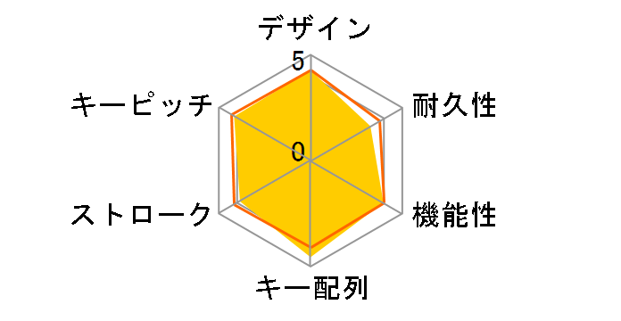 TK-BT01�̃��[�U�[���r���[