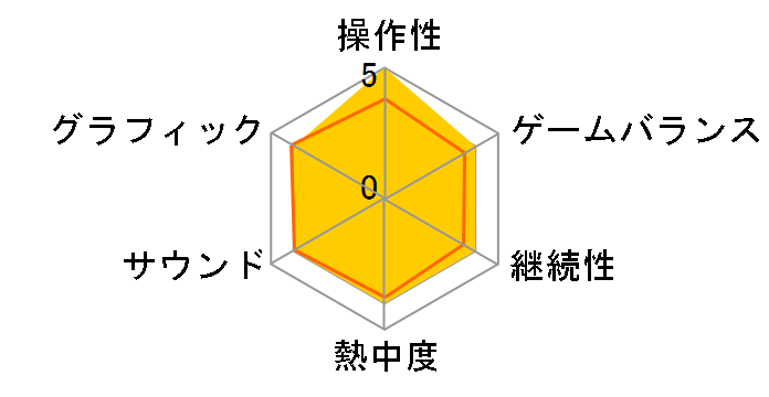 �Z�C���c���E IV �E���g���E�X�[�p�[�E�A���e�B���b�g�E�f���b�N�X�E�G�f�B�V���� [PS3]�̃��[�U�[���r���[