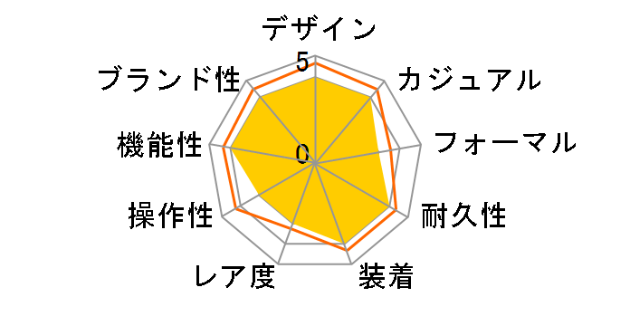 Baby-G �g���b�p�[ BGA-1300-7AJF�̃��[�U�[���r���[