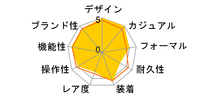 �v���g���b�N �g���v���Z���T�[ �^�t�\�[���[ PRW-3000B-1JF�̃��[�U�[���r���[