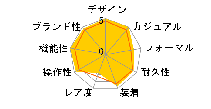 �v���g���b�N �u���b�N�`�^�����~�e�b�h PRW-3000YT-1JF�̃��[�U�[���r���[