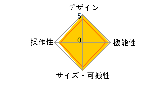 MONSTER GODJ�̃��[�U�[���r���[