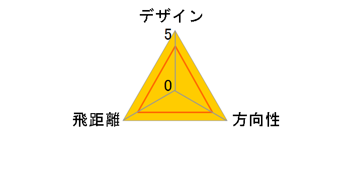 SOLAIRE �Z�b�g�N���u ���f�B�[�X Pink�̃��[�U�[���r���[