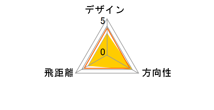 �o�[�i�[ 1.0 ���f�B�[�X [BURNER SUPERFAST FUBUKI 50 �t���b�N�X�FR]�̃��[�U�[���r���[