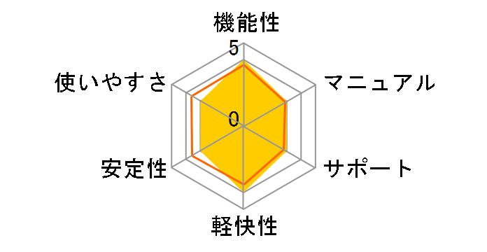 True Image 2014 Premium �A�b�v�O���[�h�ł̃��[�U�[���r���[