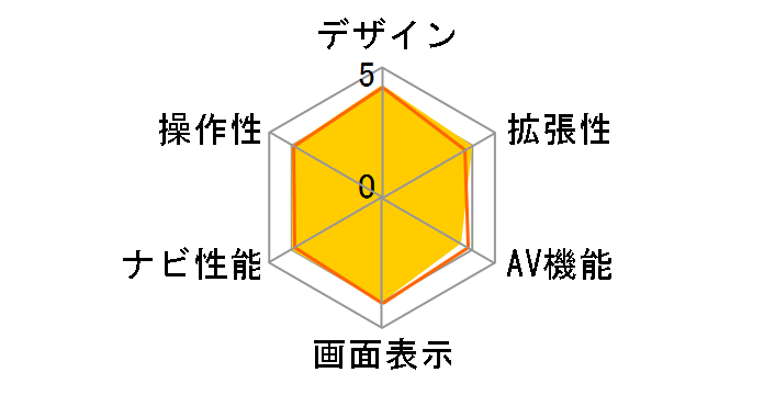 nuvi2795�̃��[�U�[���r���[