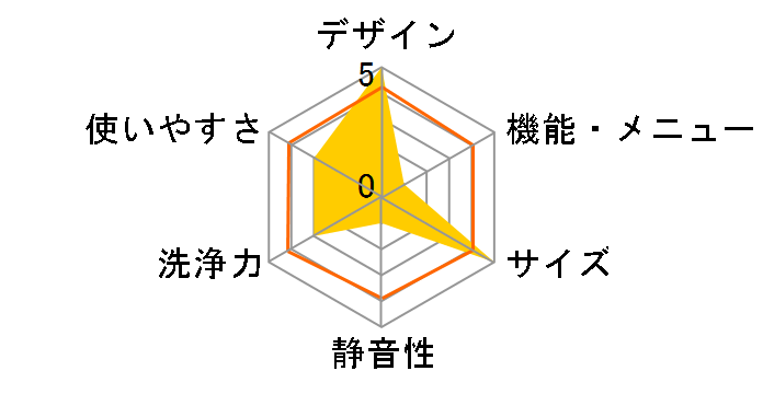 �V�����[�Z����� ������ NW-7SY�̃��[�U�[���r���[