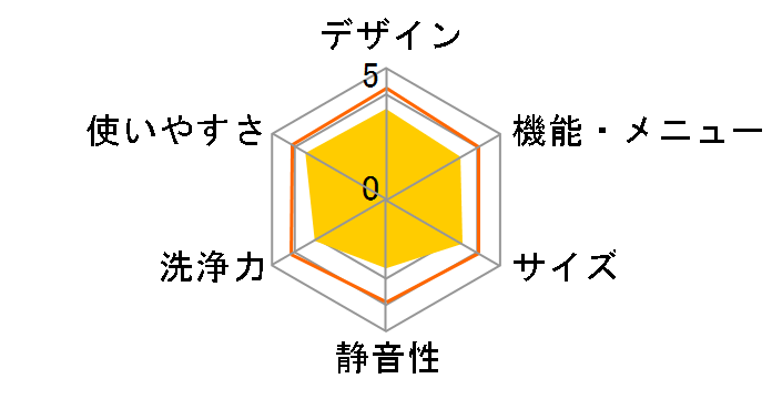 JW-K50H-W [�z���C�g]�̃��[�U�[���r���[