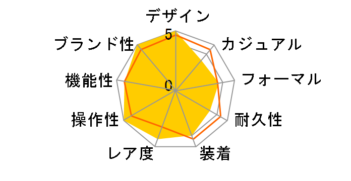 �|���g�M�[�[�E�n���h���C���h�E�G�C�g�f�C�Y IW510203�̃��[�U�[���r���[