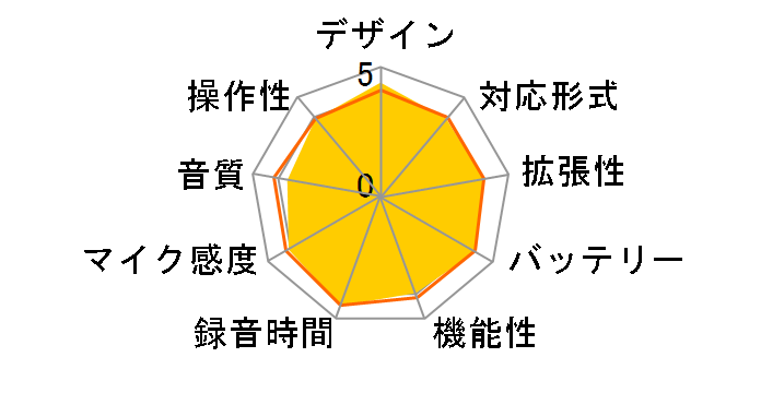 RR-XP007-V [�o�C�I���b�g]�̃��[�U�[���r���[