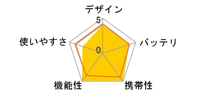 HB-K02K�̃��[�U�[���r���[