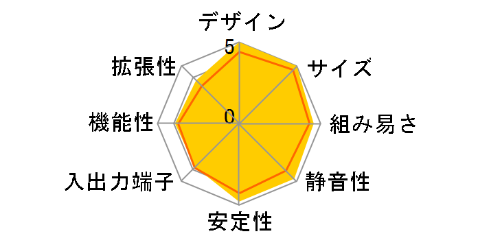 D54250WYK�̃��[�U�[���r���[