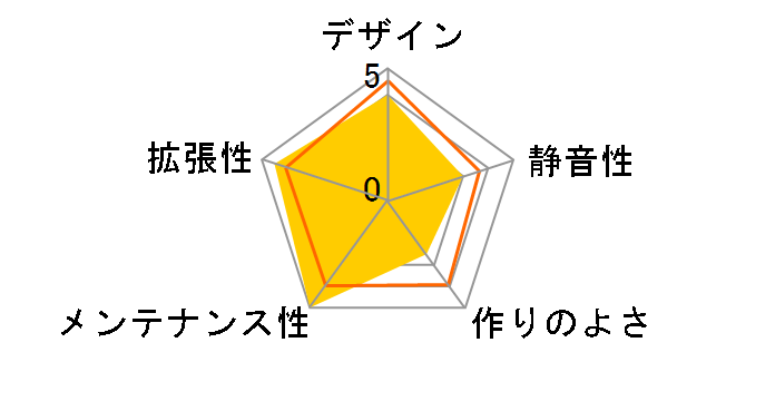 PH-ES813P_BL�̃��[�U�[���r���[