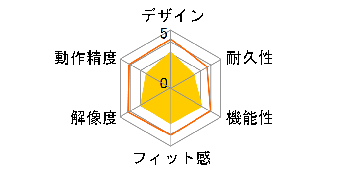 BSMBB16NB [�l�C�r�[]�̃��[�U�[���r���[