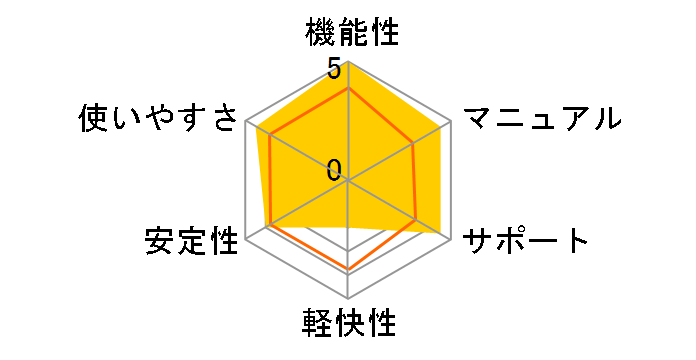 �J�X�y���X�L�[ 2014 �}���`�v���b�g�t�H�[�� �Z�L�����e�B 3�N�v���C�x�[�g �_�E�����[�h�ł̃��[�U�[���r���[