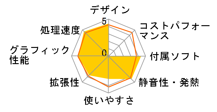 FMV ESPRIMO DH�V���[�Y WD1/L WLD1S7_B326 ���i.com���� Win 7�E������8GB�EOffice���ڃ��f���̃��[�U�[���r���[