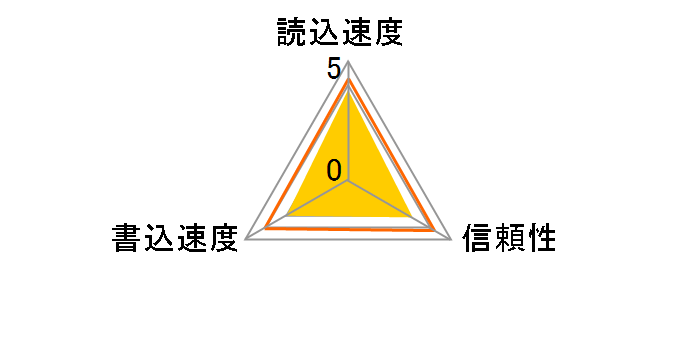 O-FC1 [16GB]�̃��[�U�[���r���[