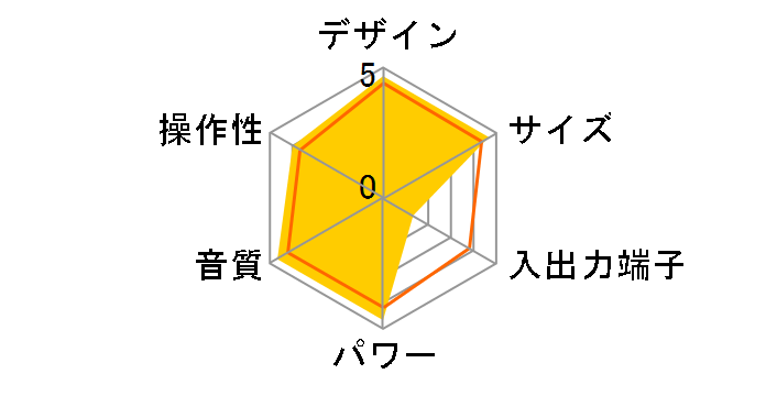 SC-PMX9LTD�̃��[�U�[���r���[