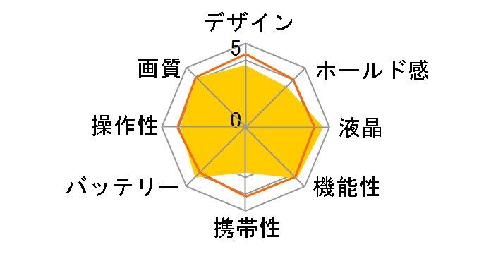 HIGH SPEED EXILIM EX-10�̃��[�U�[���r���[