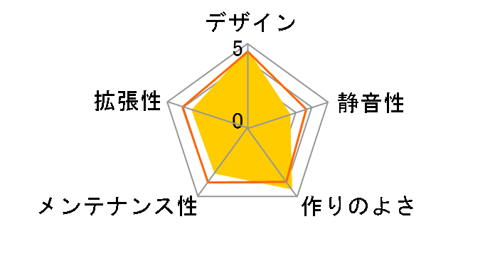 COSMOS SE COS-5000-KKN1-JP�̃��[�U�[���r���[