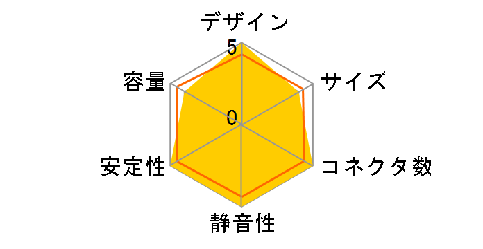 V700 RS700-AFBAG1-JP�̃��[�U�[���r���[