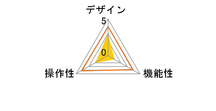 CG-PC16KVMC�̃��[�U�[���r���[