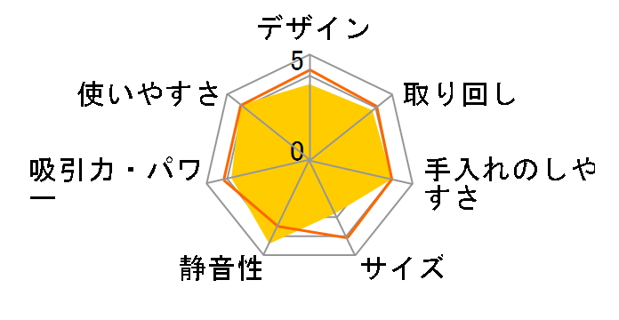 HOM-BOT �X�N�G�A VR6340LV�̃��[�U�[���r���[