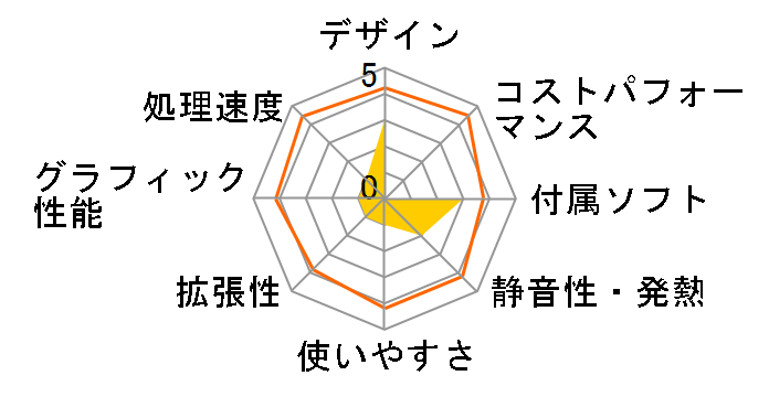 ThinkCentre M73z All-In-One 10BCCTO1WW �G���g���[�p�b�P�[�W�̃��[�U�[���r���[