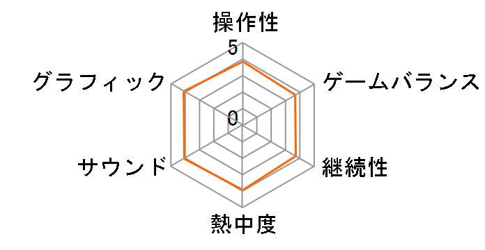 �N���m�X�^�V�A [�ʏ��]�̃��[�U�[���r���[