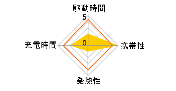 PPS-UTAP2�̃��[�U�[���r���[