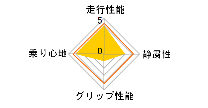 SCORPION WINTER 275/40R20 106V XL�̃��[�U�[���r���[