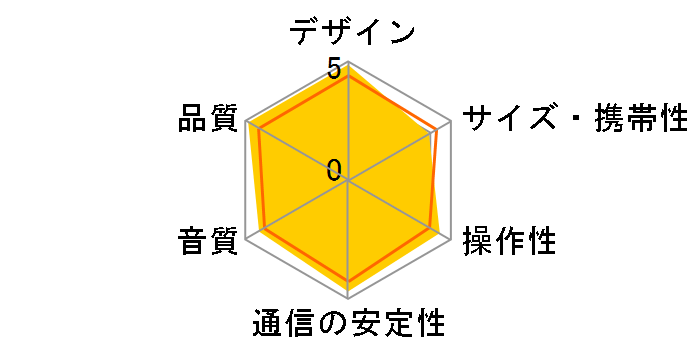 PULSE JBLPULSEBLKJN�̃��[�U�[���r���[