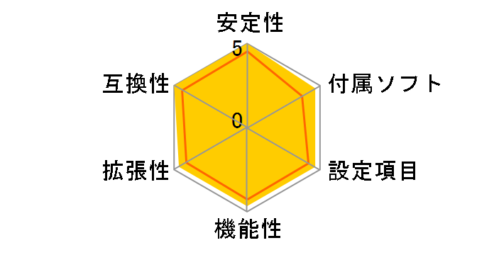 G1.Sniper Z87 [Rev.1.1]�̃��[�U�[���r���[
