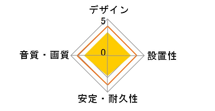 VIS-C20ELP-K [2m]�̃��[�U�[���r���[