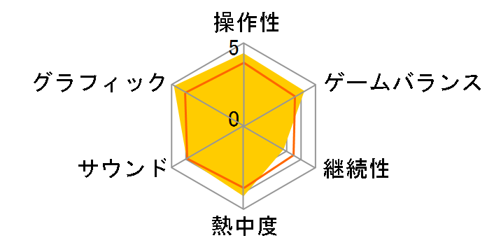 METAL GEAR SOLID V GROUND ZEROES [PS4]�̃��[�U�[���r���[