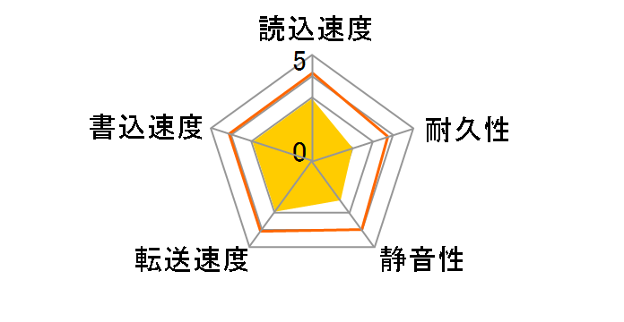 WD4003FZEX [4TB SATA600 7200]�̃��[�U�[���r���[