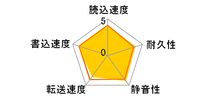 WD3003FZEX [3TB SATA600 7200]�̃��[�U�[���r���[