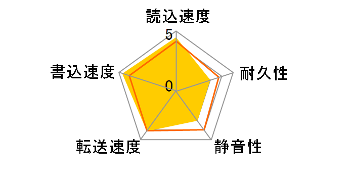 WD2003FZEX [2TB SATA600 7200]�̃��[�U�[���r���[