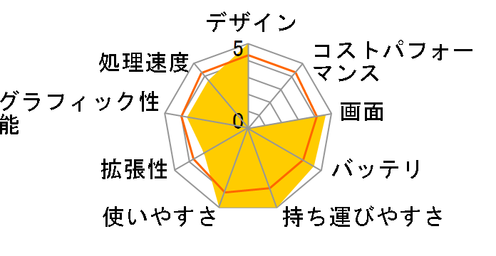 dynabook KIRA V634 V634/28KS PV63428KNXS�̃��[�U�[���r���[