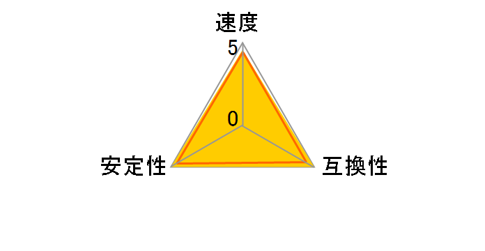 W3U1866HPS-4G [DDR3 PC3-15000 4GB 2���g]�̃��[�U�[���r���[