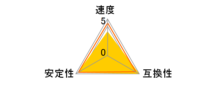 W3U1866HPS-8G [DDR3 PC3-15000 8GB 2���g]�̃��[�U�[���r���[