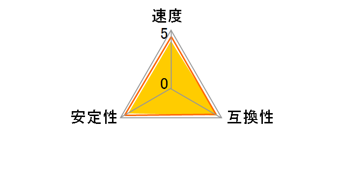D3N1600PS-4G [SODIMM DDR3 PC3-12800 4GB]�̃��[�U�[���r���[