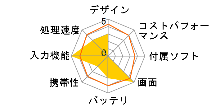 REGZA Tablet AT374/28K PA37428KNAS�̃��[�U�[���r���[