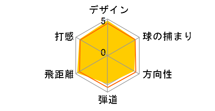 SLDR 430 �c�A�[ �v���t�@�[�h �h���C�o�[ [TM1-114 �t���b�N�X�FS ���t�g�F11]�̃��[�U�[���r���[