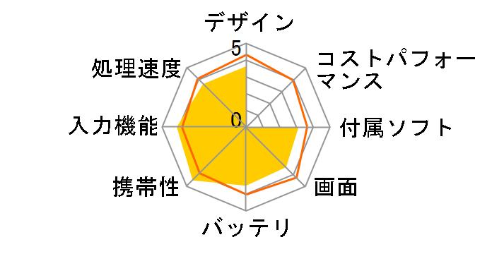 dynabook V714 V714/28K PV71428KNXS�̃��[�U�[���r���[