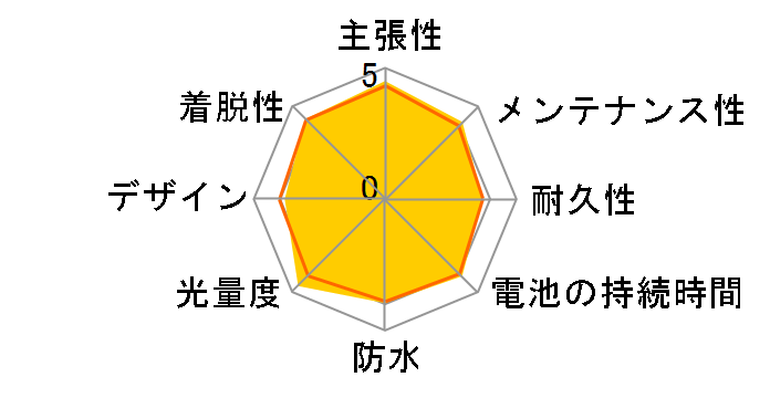 VOLT300 HL-EL460RC�̃��[�U�[���r���[