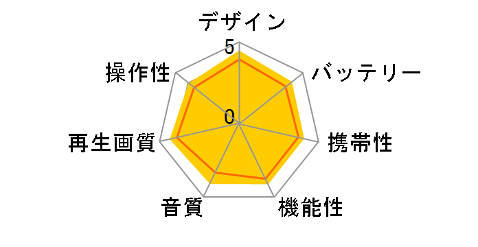 REGZA SD-BP1000WP�̃��[�U�[���r���[