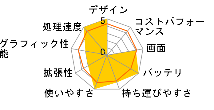 dynabook KIRA V634/W7K PV63427KNXSW�̃��[�U�[���r���[